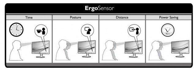 philips ergosensor alert system