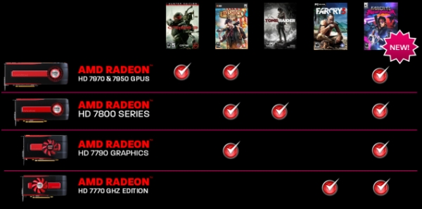 farcry3bd chart