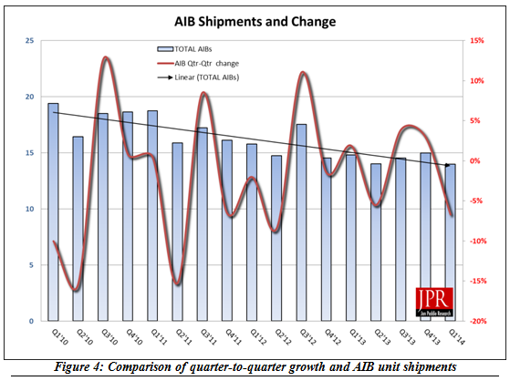 GPU-AIB-shipments-JPR