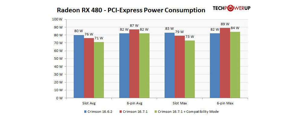 AMD rX480powerfixTPU 2