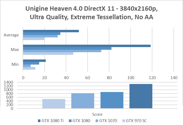 reference gtx 980 unigine heaven benchmark