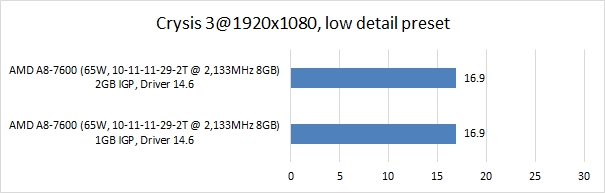 crysis 3 1920x1080 low 8gb 1gb vs 2gb
