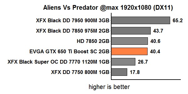 res aliens vs predator