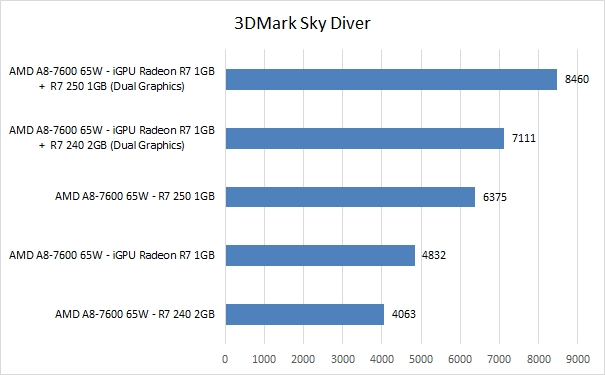 sky-diver-scores