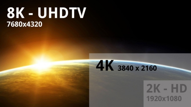 CES 2015 is all about 4K and 8K TVs