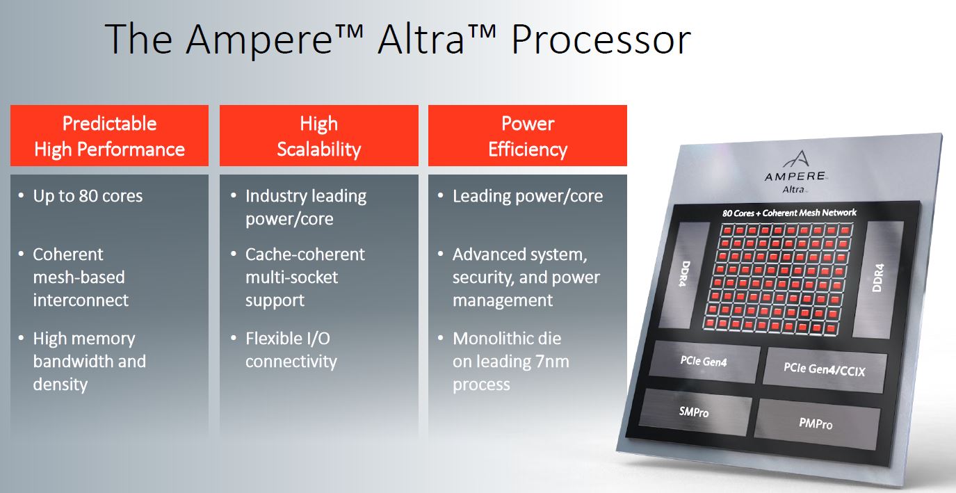 Ampere Altra Introduction