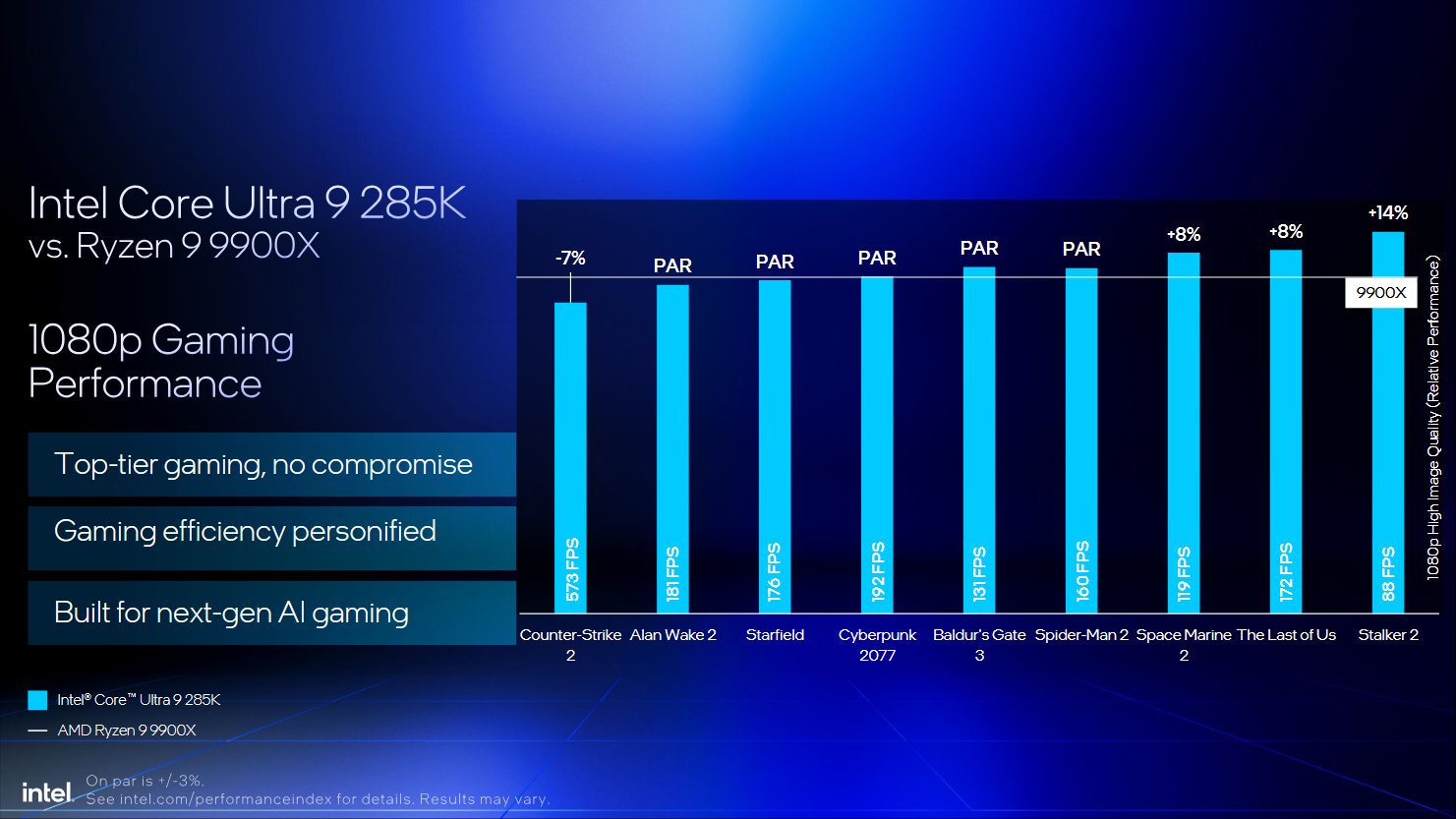 Intel Arrow Lake Desktop CPUs Gaming Performance Vs AMD Ryzen 9000 4