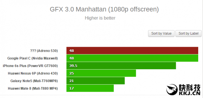 Snapdragon 820 CPU GPU benchmark 2 680x331