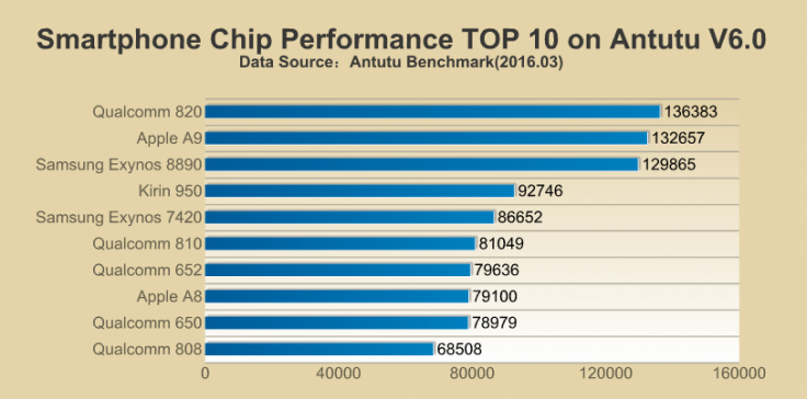 antutu ranking smartphone chips
