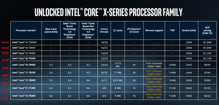 intel x9 speeds and feeds updated 100724042 large 1