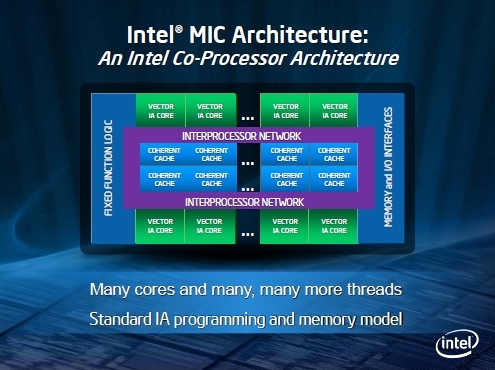intel_mic_architecture_schematic