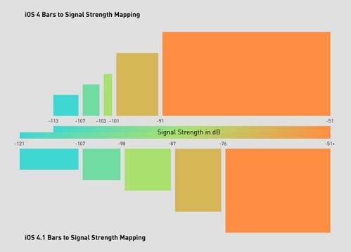 iphone_4_signal_strength_mapping
