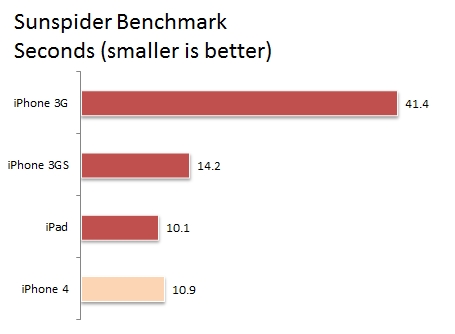 sunspider_benchmark