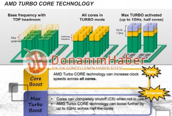 AMD_Turbocore_1