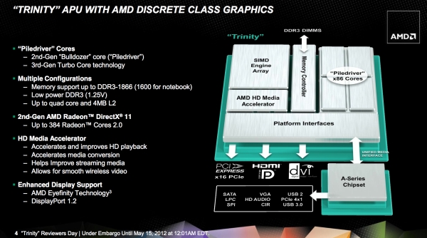 amd trinity overview
