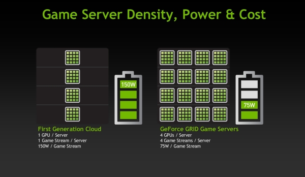 nvidia link state power management