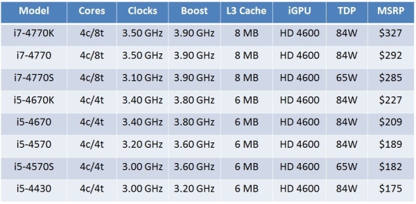 haswell pricing 1