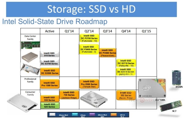Intel-SSD750roadmap 1