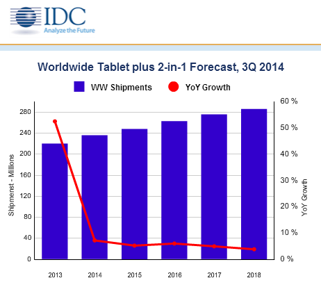 idc-2014-tablets