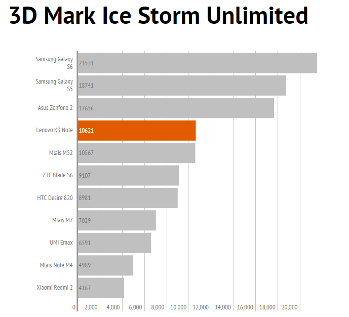 3dmark unlimited