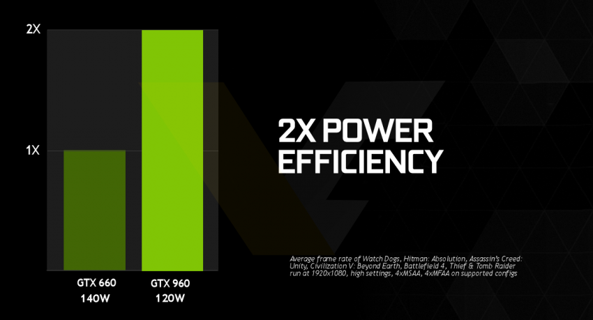 Nvidia GTX960VC 4