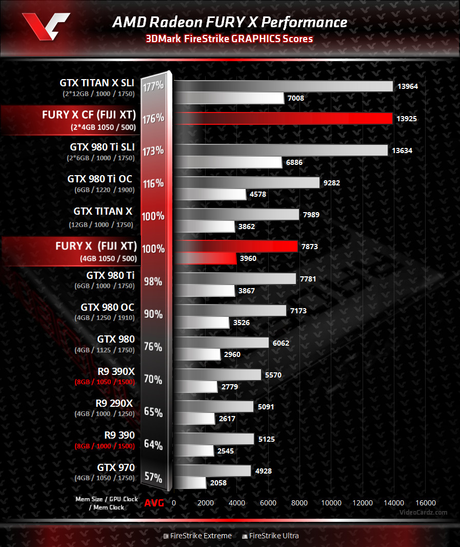 AMD RadeonFuryXvc 1