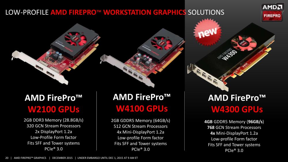 amd firepro w4100 does not recognize third monitor