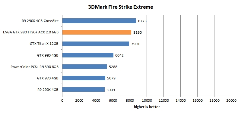 res mark firestrike extreme evga gtx 980 ti sc