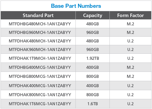 micron 7100 pci e ssd part numbers