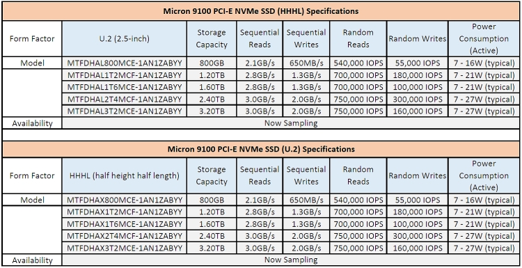 micron 9100 pci e ssd specifications 750px