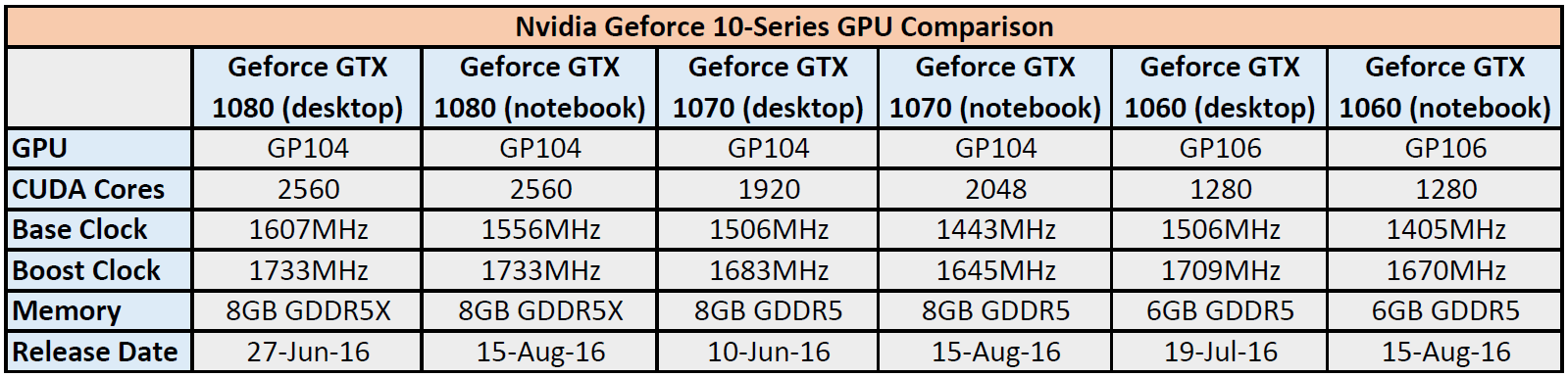 Nvidia Geforce 10 series gaming 
