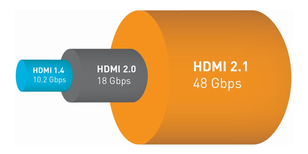 HDMI HDMIv21 3
