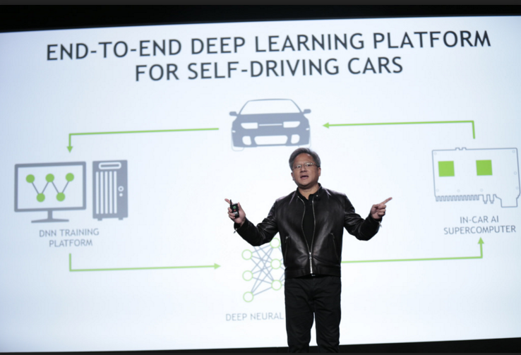 nvidia deep learning autonomous cars
