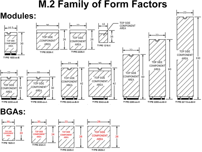 pci sig m.2 form factors