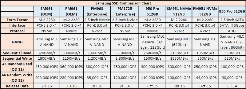 samsung ssd comparison chart spring 2016