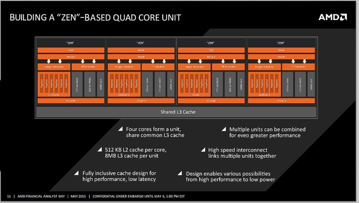 amd zen based quad core unit 700px