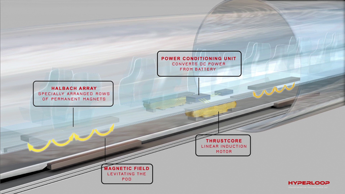 hyperloop levitation system overview