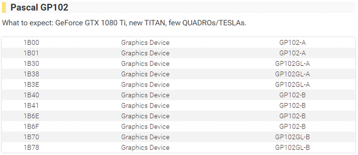 nvidia pascal gp102 full device lineup