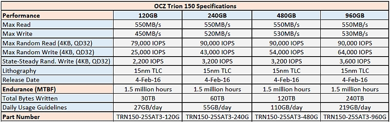ocz trion 150 specifications