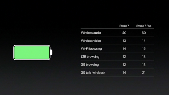 apple iphone 7 battery life