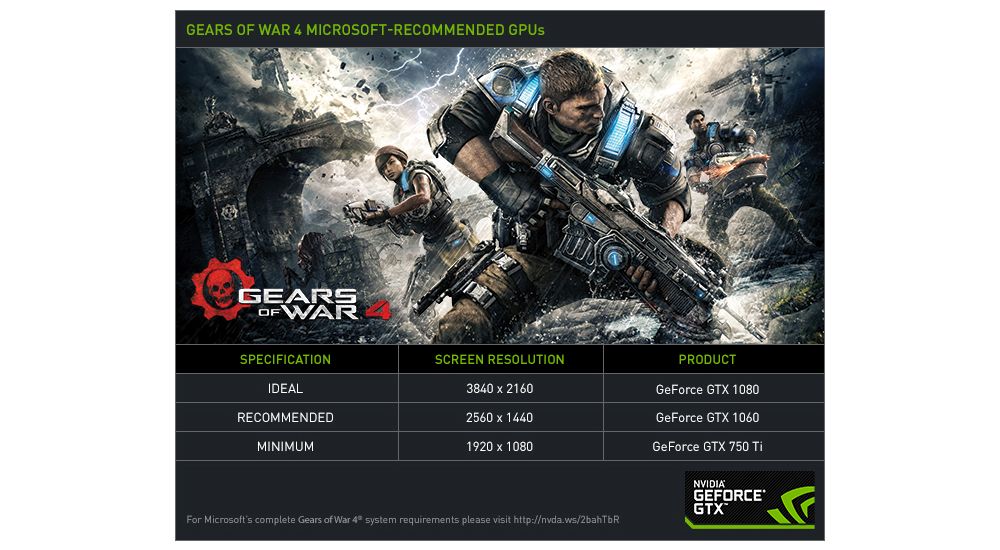 nvidia gearsofwarrecommended 1