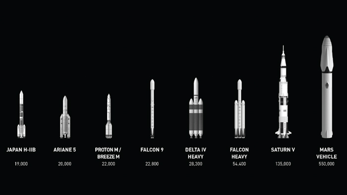 spacex presentation mars vehicles by performance