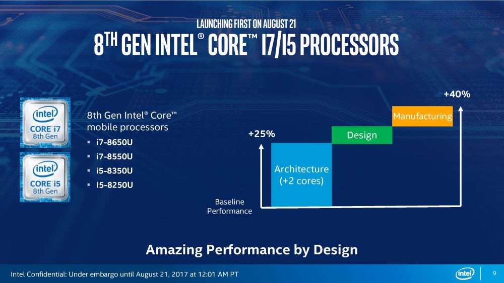 Intel 8thgenUseries 4