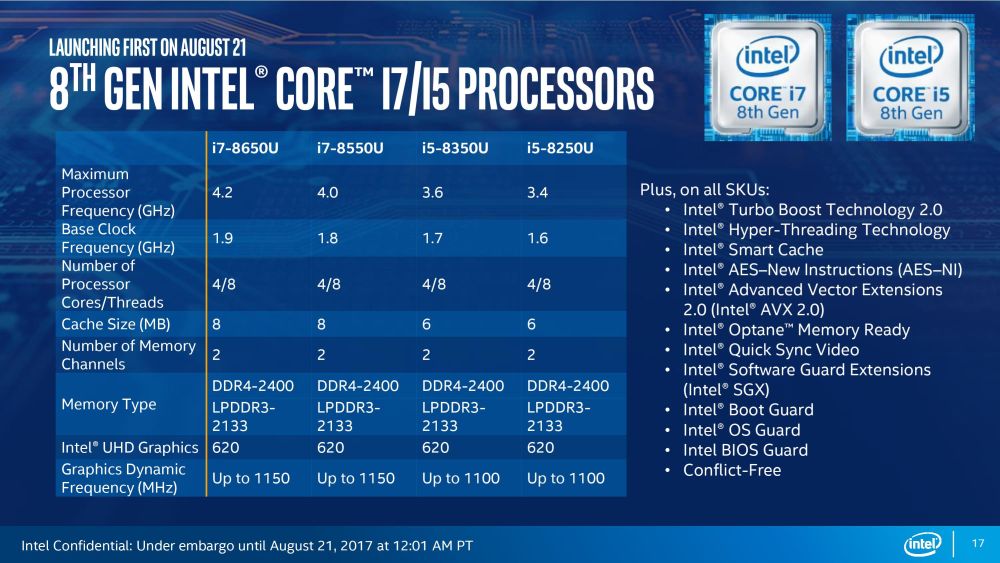 Intel 8thgenUseries 5