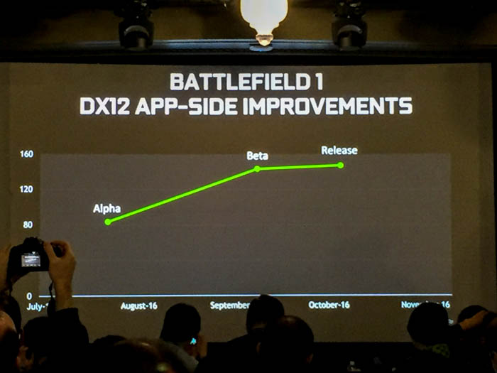 battlefield 1 dx12 app side improvements