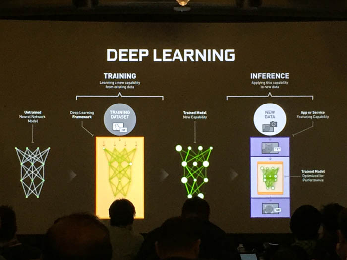 deep learning process overview