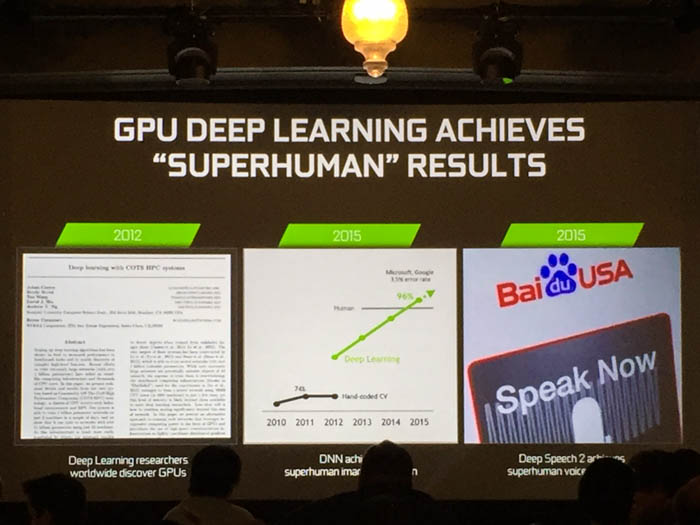 gpu deep learning superhuman results