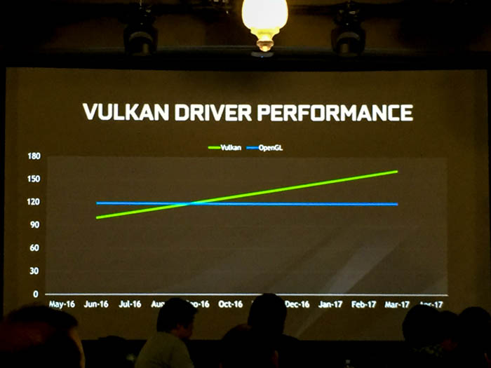 nvidia vulkan driver performance