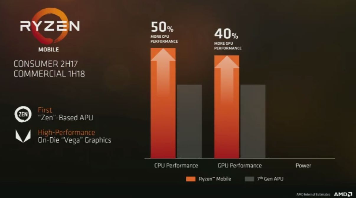 AMD Vega Mobile GPUs spotted in benchmarks
