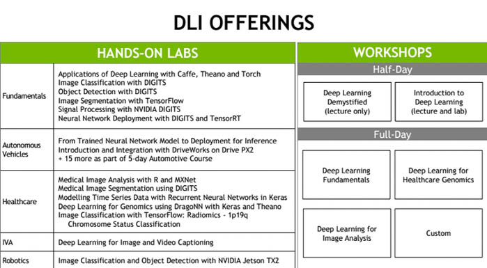 nvidia deep learning institute courses